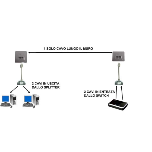 08260 - Oem - CAVO SDOPPIATORE PORTA LAN RJ45 (USARE IN COPPIA)/DN-93904 