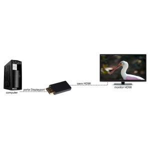 LINK ADATTATORE ATTIVO DISPLAYPORT 1.2 MASCHIO - HDMI FEMMINA CONTATTI DORATI 4K@60HZ