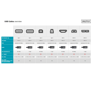 Cavo di collegamento USB 4.0, da Type-C a Type-C risoluzione max. 8K@30Hz, PD3.0, 40Gbits/s, 0,8m, DIGITUS